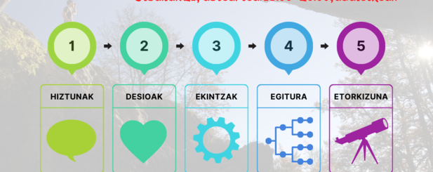 Zein etorkizun opa diogu euskarari Zigoitian?