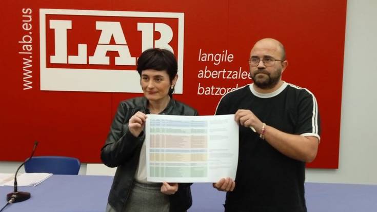 Osakidetzan zortzi milioi euro "legez kontra" esleitu izana salatu du LABek