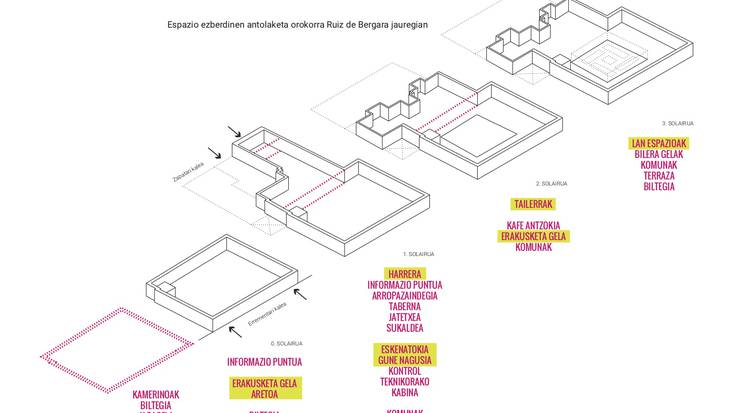 Kafe Antzokia eta Euskararen Etxea zirriborratu dituzte
