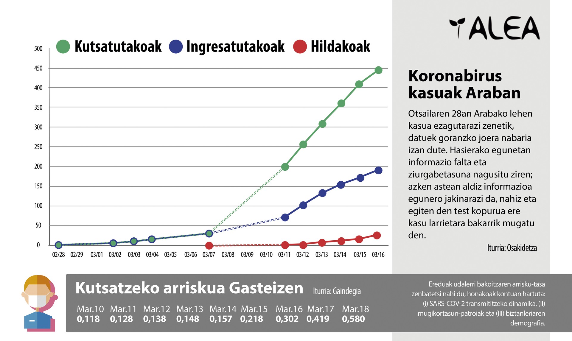 Geldi, birusaren erasoari aurre egin nahian