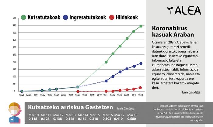 Geldi, birusaren erasoari aurre egin nahian