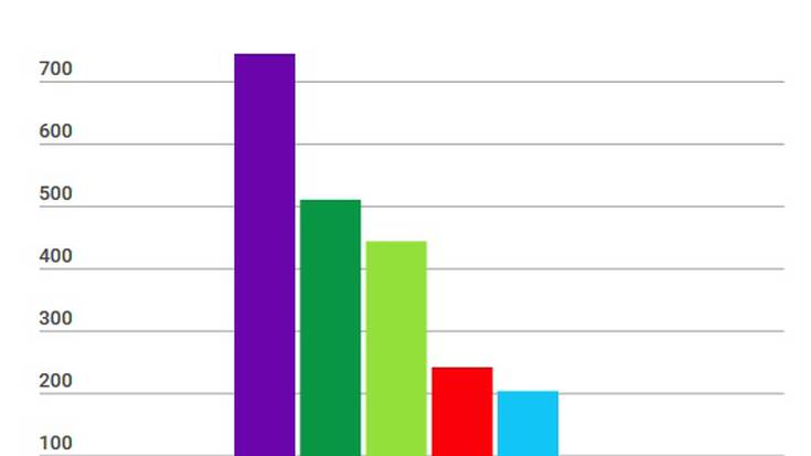 Podemos garaile Arabako herri nagusietan