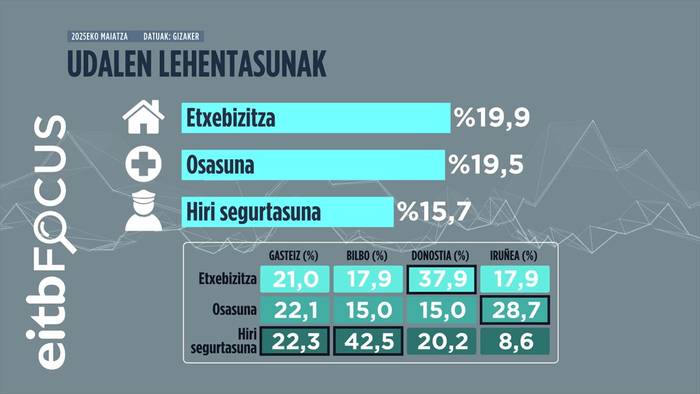 Maider Etxebarriak ez du gainditu, Ramiro Gonzalezek bai