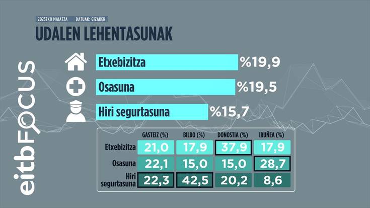 Maider Etxebarriak ez du gainditu, Ramiro Gonzalezek bai