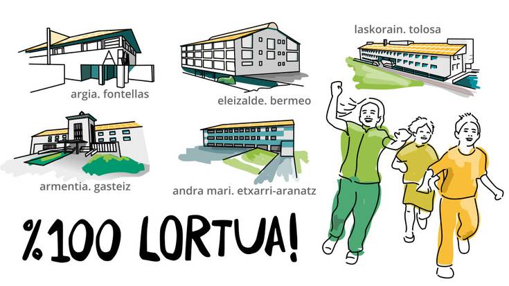 Goienerrek bost ikastolatan instalazio fotovoltaikoak egiteko finantziazioa lortu du